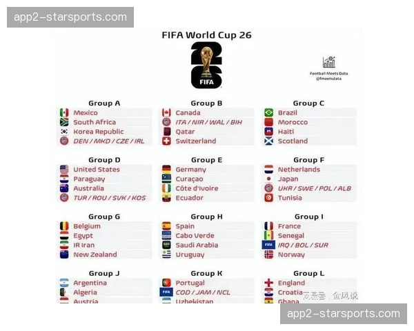 英格兰75%概率领跑L组 克罗地亚加纳巴拿马混战